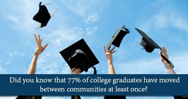 Graduates celebrating by throwing their caps into the air under a clear sky.