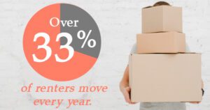 Person carrying cardboard boxes with a pie chart indicating that over 33% of renters move every year.