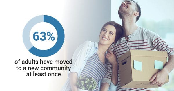 A couple smiling and looking hopeful with moving boxes, alongside a statistic about adults relocating to new communities.