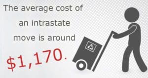 Graphic depicting the cost of an intrastate move with an icon of a person using a hand truck.