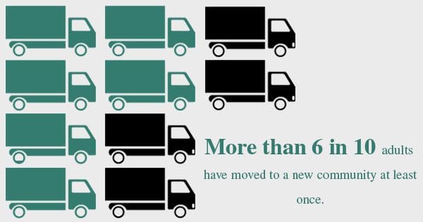 Graphic showing various moving trucks with a statistic that reads "more than 6 in 10 adults have moved to a new community at least once.