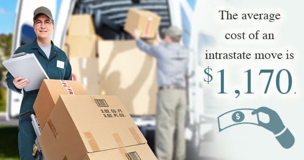 Two movers at work with information about the average cost of an intrastate move.