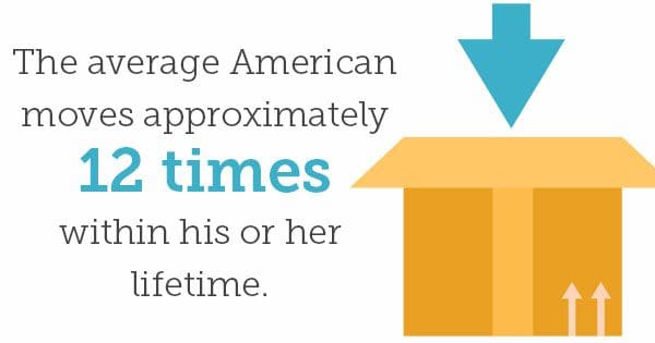 Infographic stating that the average american relocates about 12 times in their lifetime, with an arrow pointing to a moving box.