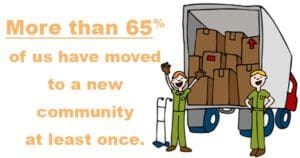 Two individuals next to a moving truck filled with cardboard boxes, illustrating the statistic that more than 65% of people have moved to a new community at least once.