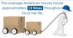 An illustration of a stick figure with a moving dolly, transporting cardboard boxes, next to a fact about the average american moving 12 times in their lifetime.