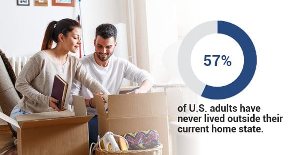 Two individuals unpacking boxes with a statistic showing "57% of u.s. adults have never lived outside their current home state.