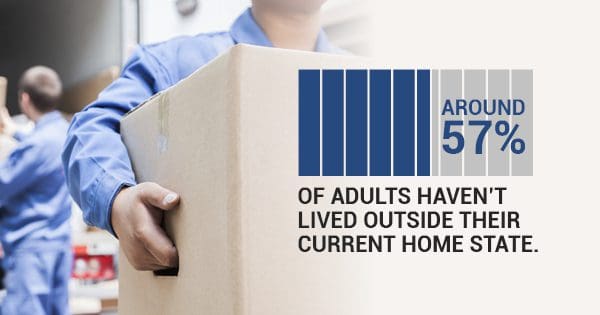 Mover carrying a box with a statistic stating that around 57% of adults haven't lived outside their current home state.